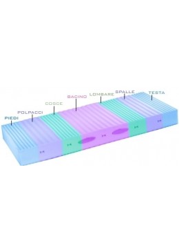 Materasso LATTICE 80 x 190 ANALLERGICO