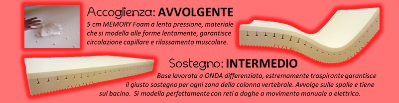 Fisiorelax RED PURE interno